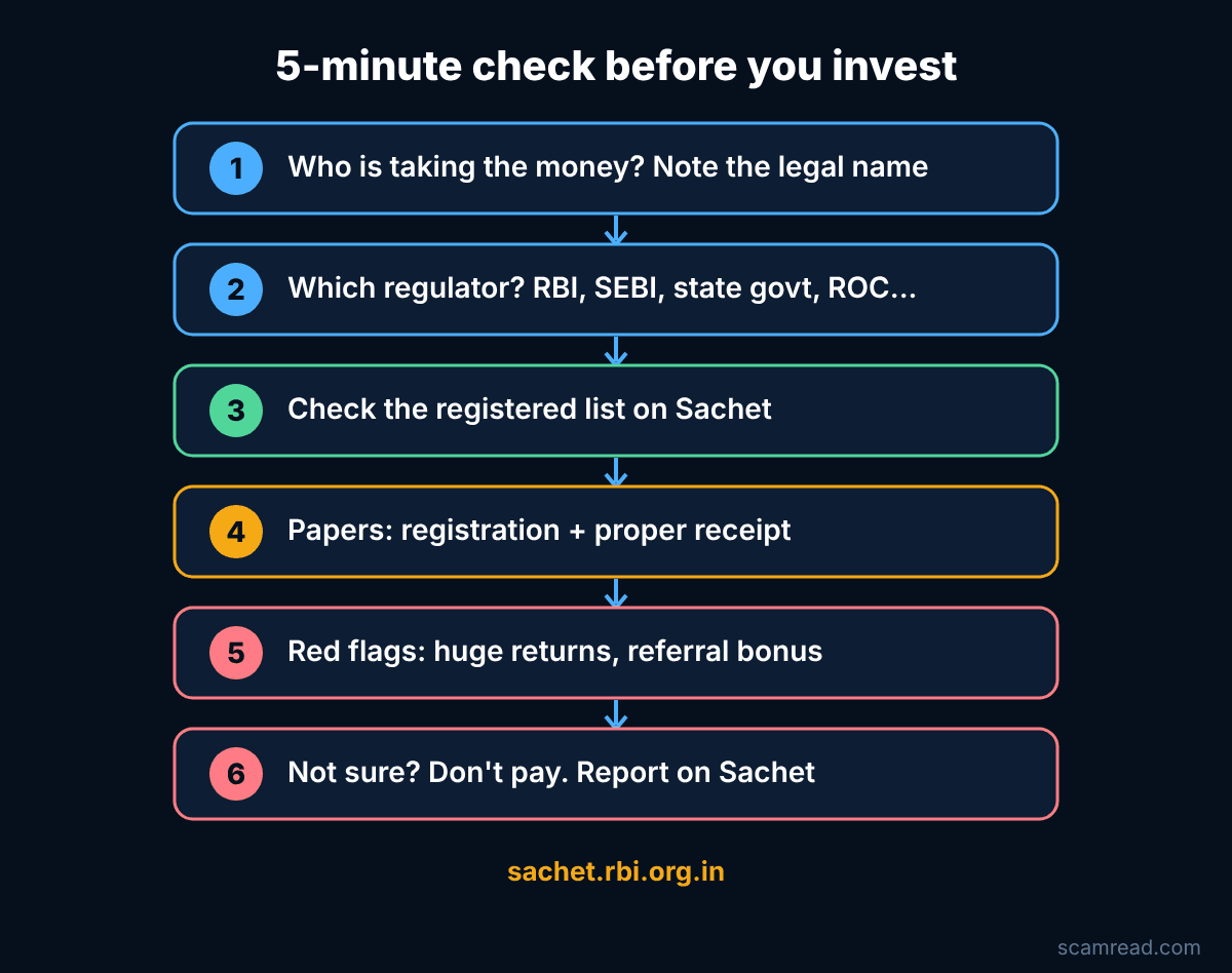 Flowchart: five checks before you invest in a deposit scheme, ending with don't pay and report on Sachet